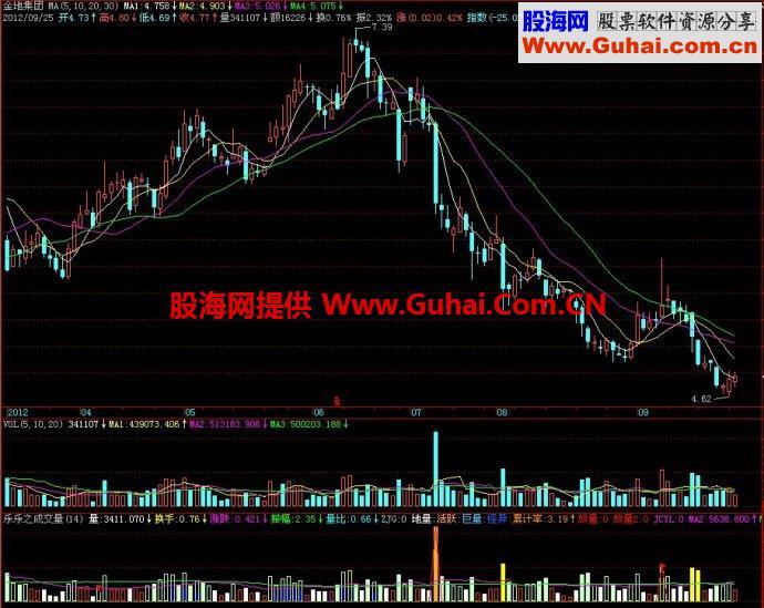 飞狐乐乐之成交量副图指标 EA-万能指标公式