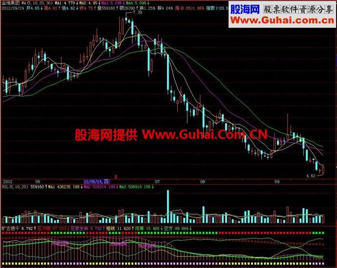飞狐旷古绝今副图指标