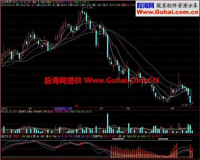 飞狐精灵礼花副图指标