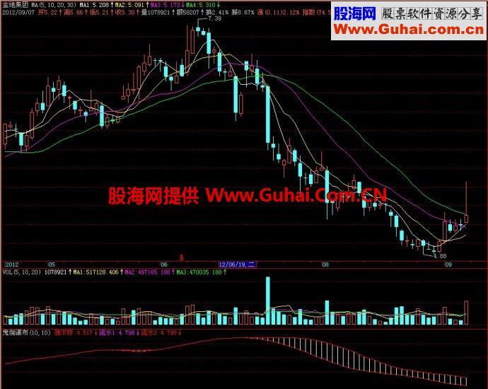 飞狐鬼倒瀑布副图指标 EA-万能指标公式