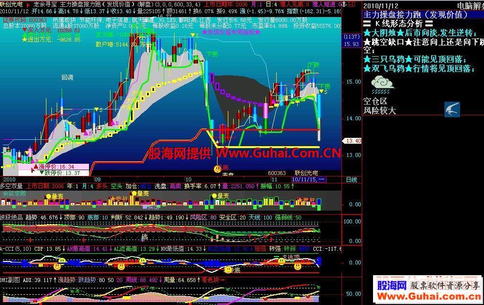 飞狐主力操盘接力跑（发现价值）主图原码