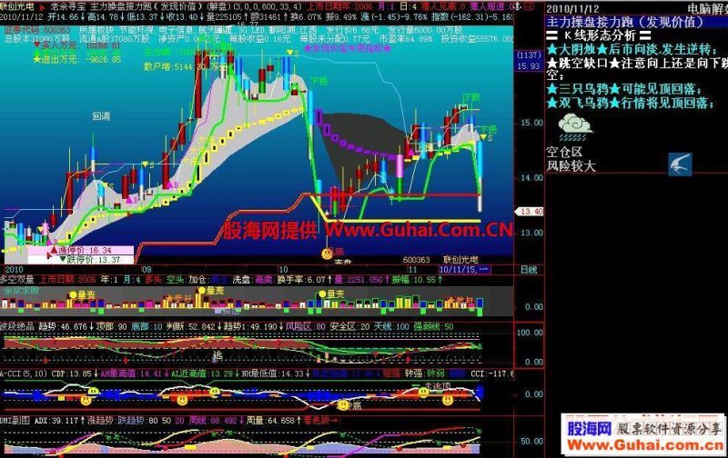 飞狐主力操盘接力跑(发现价值)主图原码 EA-万能指标公式