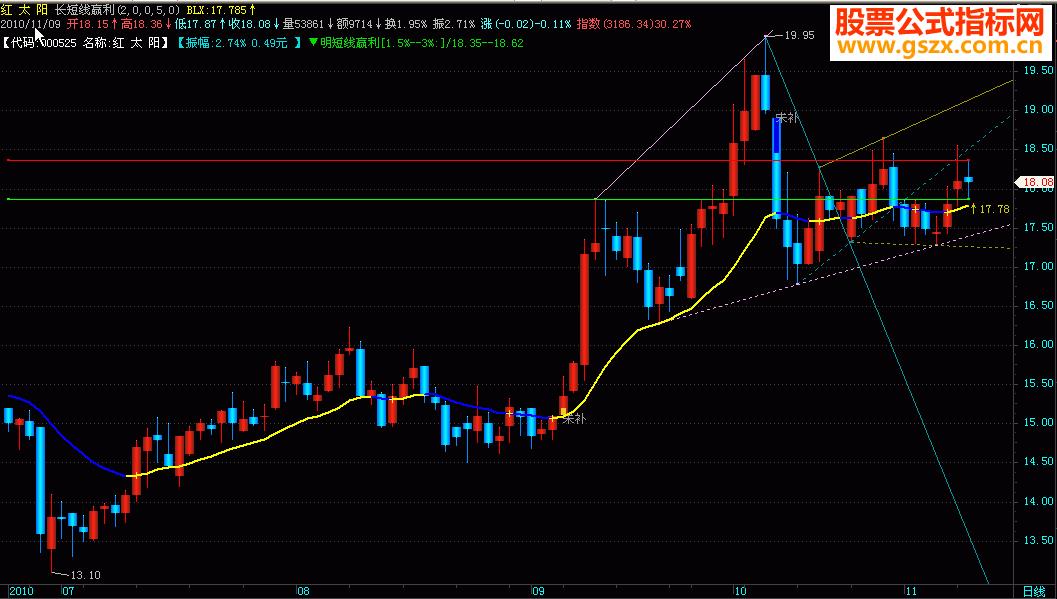 飞狐长短线赢利主图源码 EA-万能指标公式