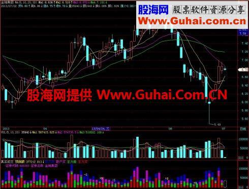 飞狐真实成交副图指标 EA-万能指标公式