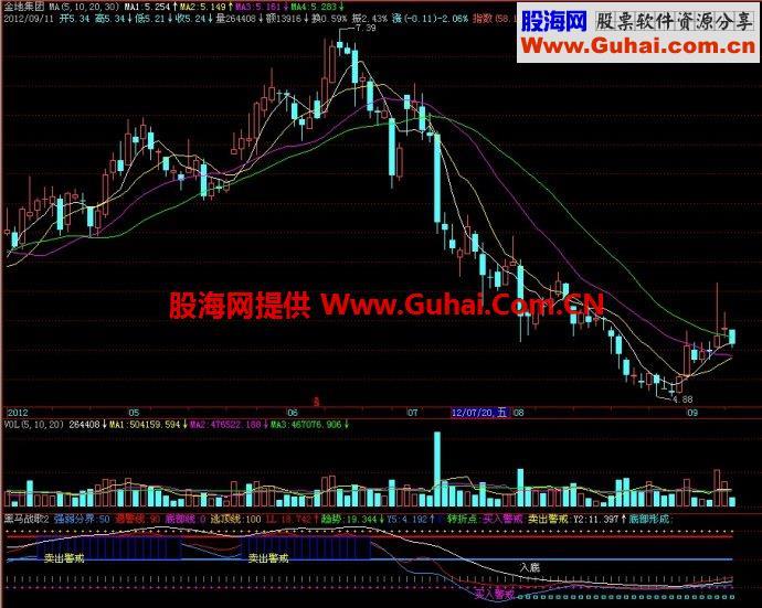 飞狐黑马战歌副图指标