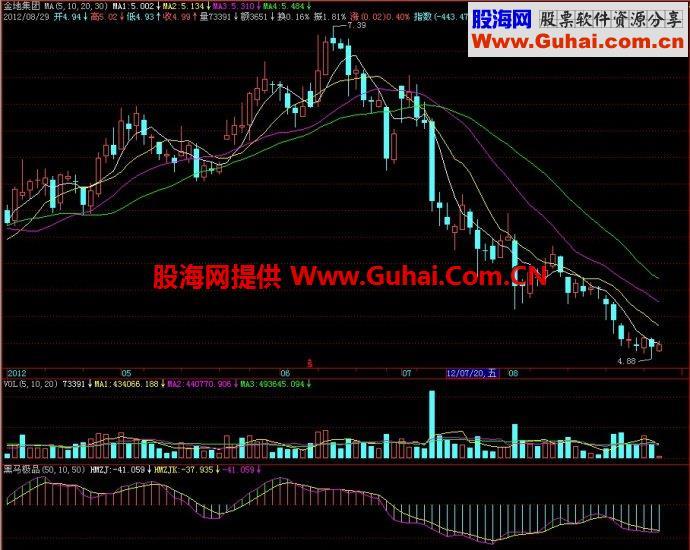 飞狐黑马极品（网络版）副图指标