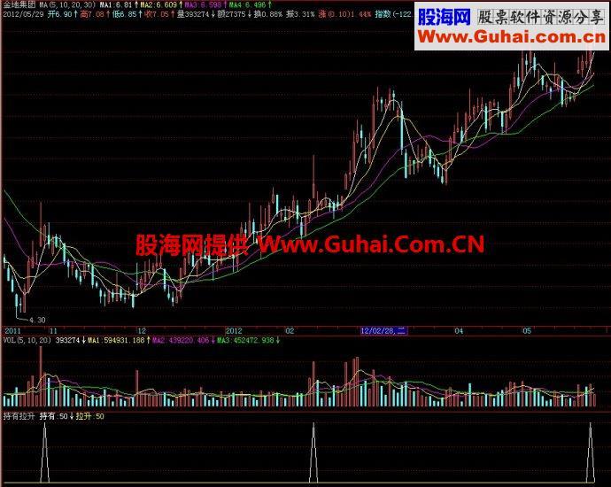 飞狐持有拉升副图指标 EA-万能指标公式