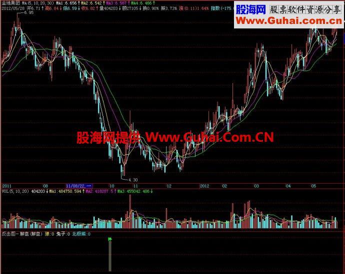 飞狐反击图解盘副图指标