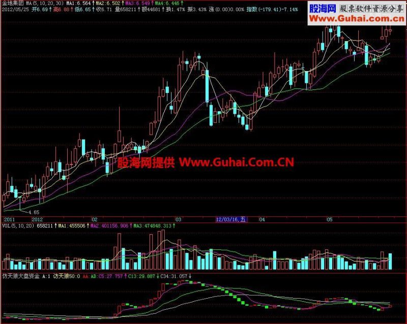 飞狐仿天狼大盘资金副图指标 EA-万能指标公式