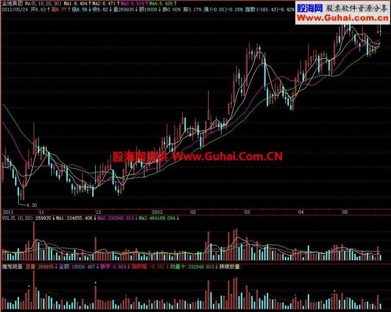 飞狐魔鬼窥量副图指标 EA-万能指标公式