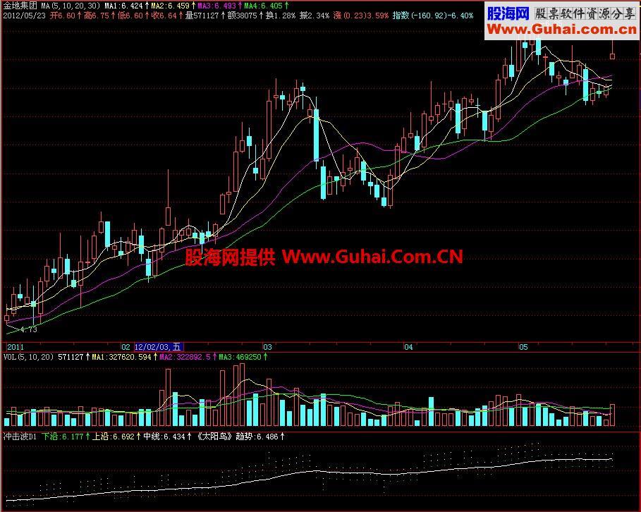飞狐冲击波副图指标