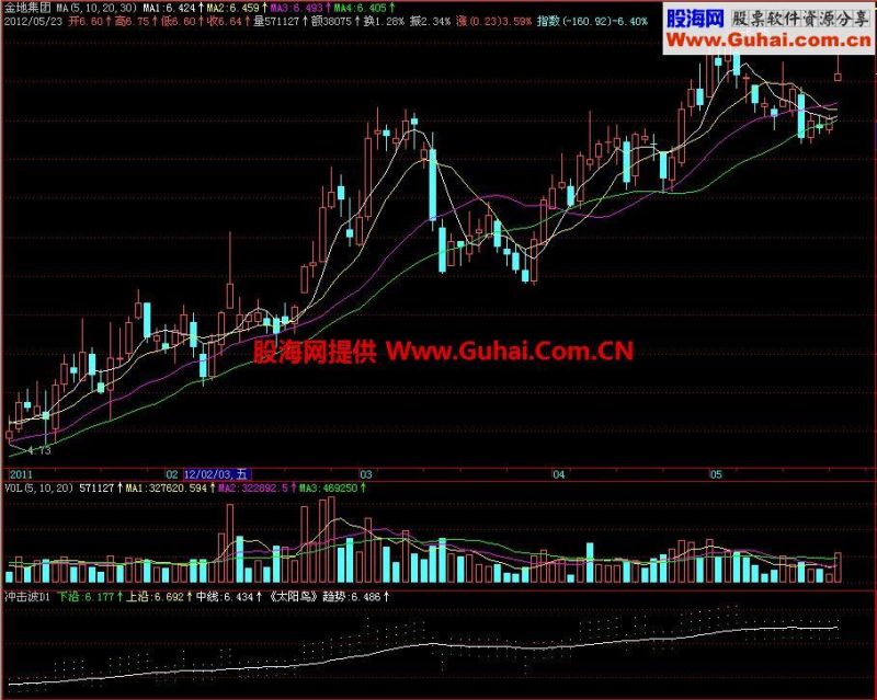 飞狐冲击波副图指标 EA-万能指标公式