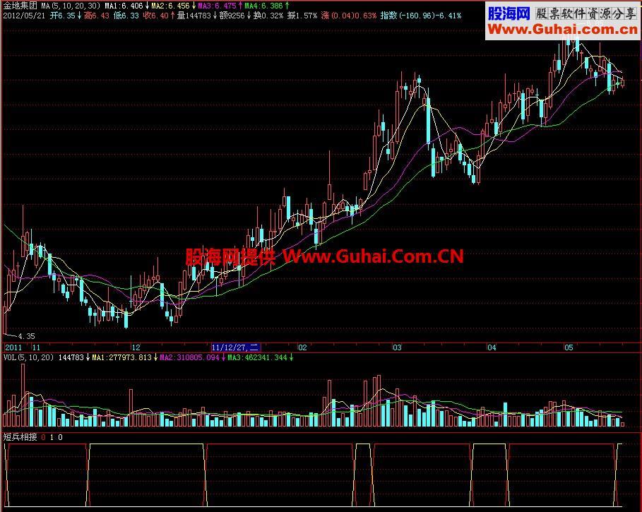 飞狐短兵相接副图指标