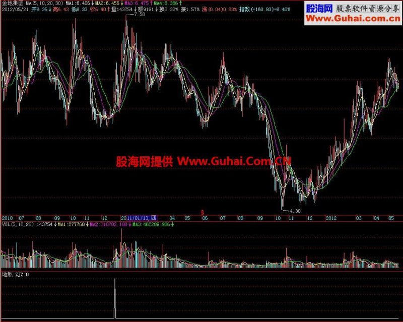 飞狐地煞副图指标 EA-万能指标公式