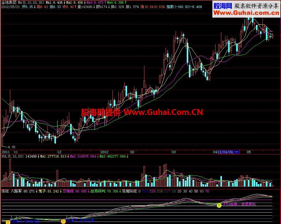 飞狐底部出击副图指标 EA-万能指标公式