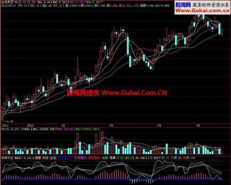 飞狐导弹攻击副图指标 EA-万能指标公式
