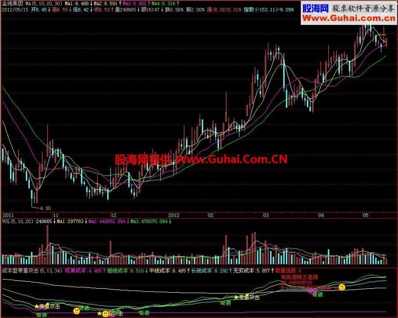 飞狐成本型带量攻击副图指标 EA-万能指标公式
