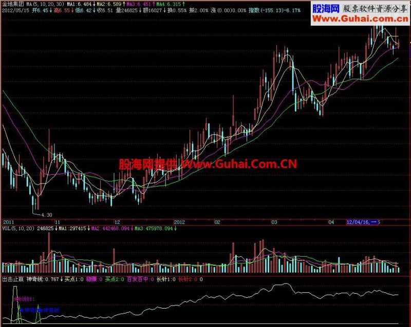 飞狐出击止赢副图指标 EA-万能指标公式