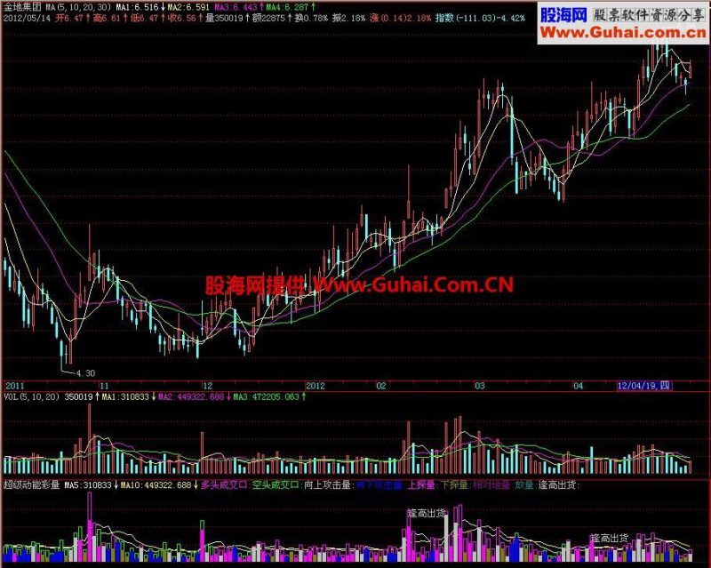 飞狐超级动能彩量副图指标 EA-万能指标公式
