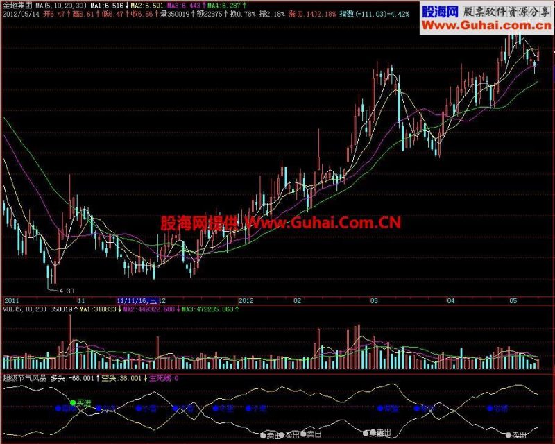 飞狐超级节气风暴副图指标 EA-万能指标公式