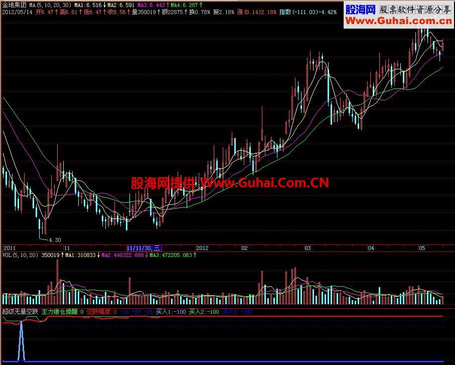 飞狐超级无量空跌副图指标 EA-万能指标公式