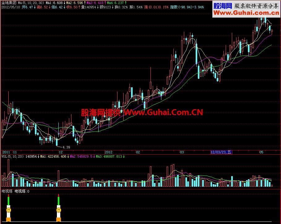 飞狐电视塔副图指标
