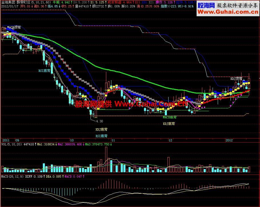 飞狐飘零盯庄主图指标