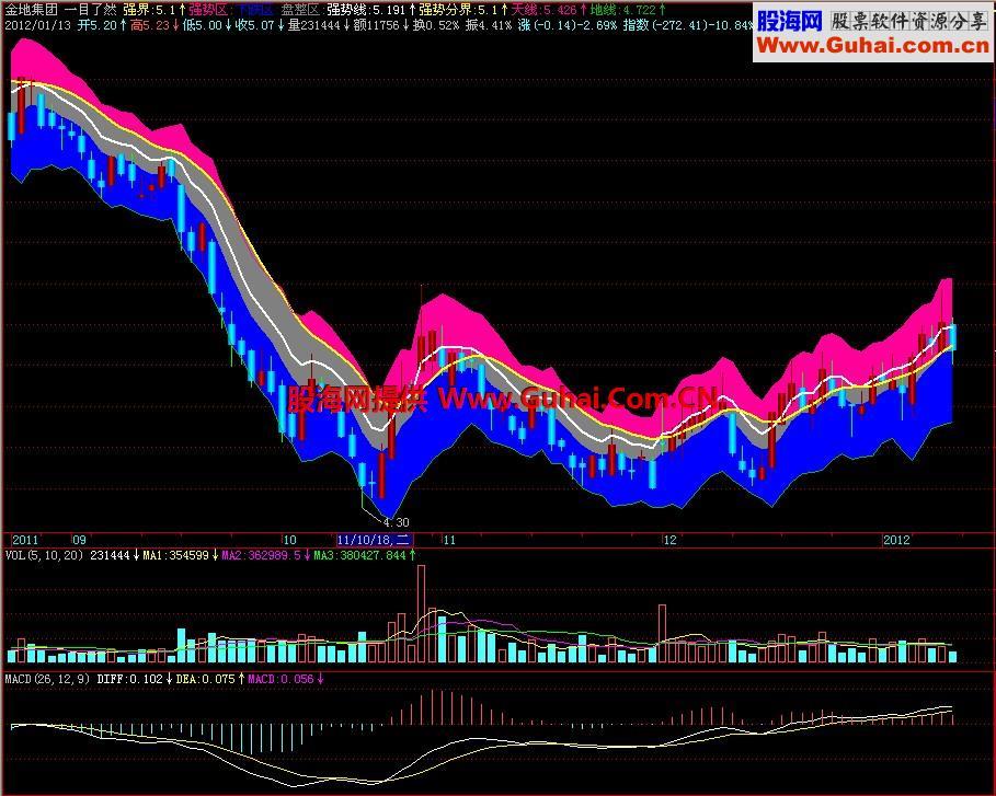 飞狐一目了然主图指标 EA-万能指标公式