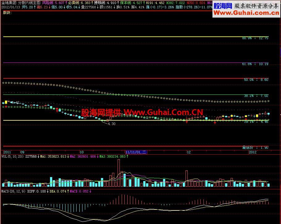 飞狐分割六线主图指标 EA-万能指标公式