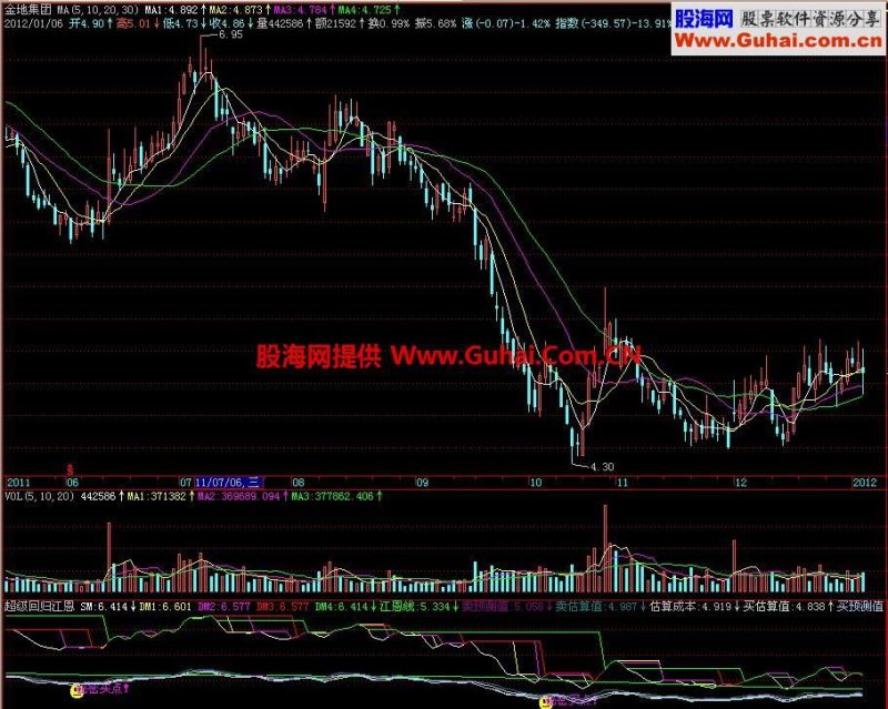 飞狐超级回归江恩副图指标 EA-万能指标公式