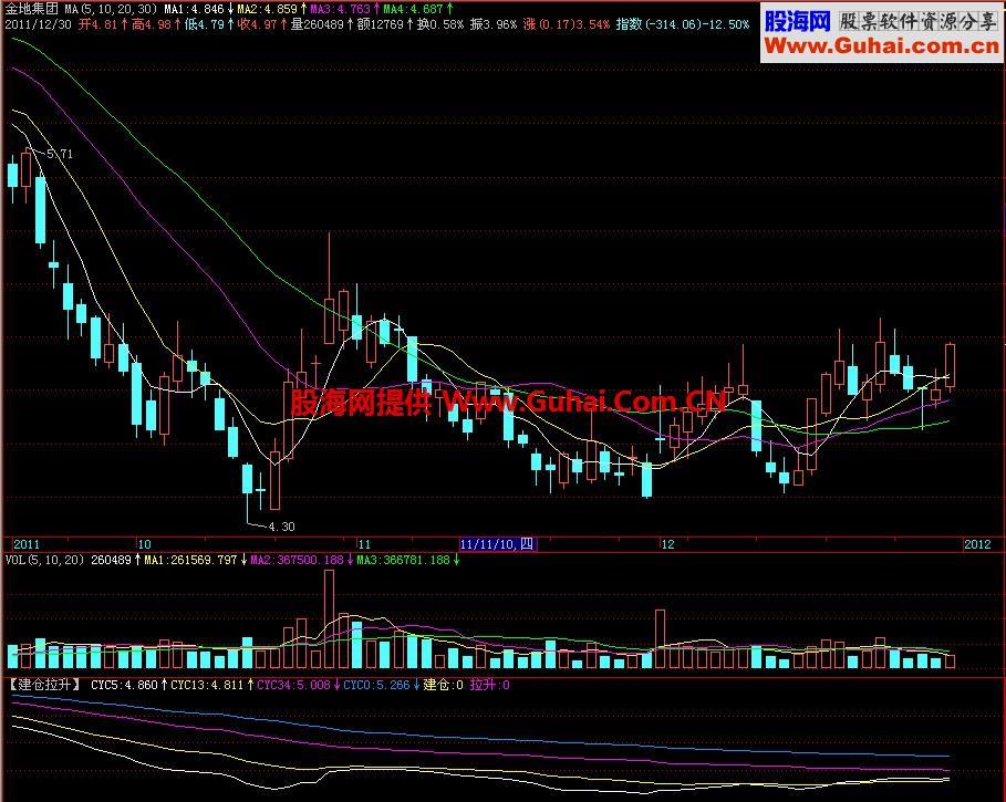 飞狐建仓拉升副图指标