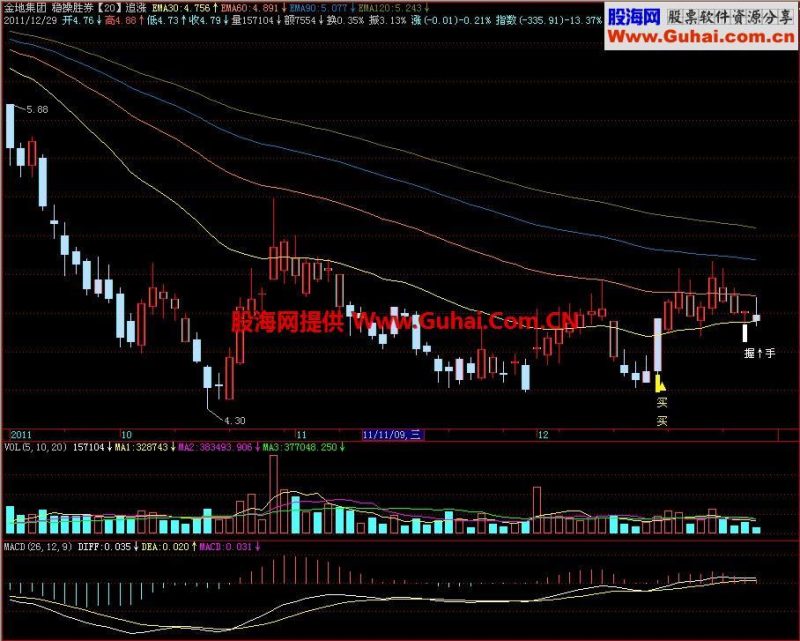 飞狐追涨主图指标 EA-万能指标公式