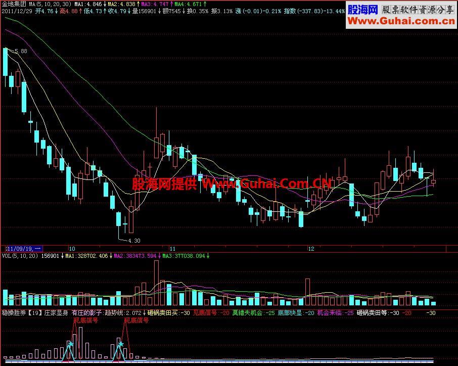 飞狐庄家显身副图指标 EA-万能指标公式