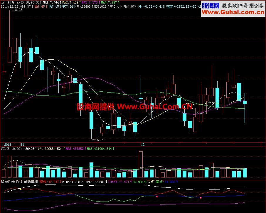 飞狐辅助副图指标