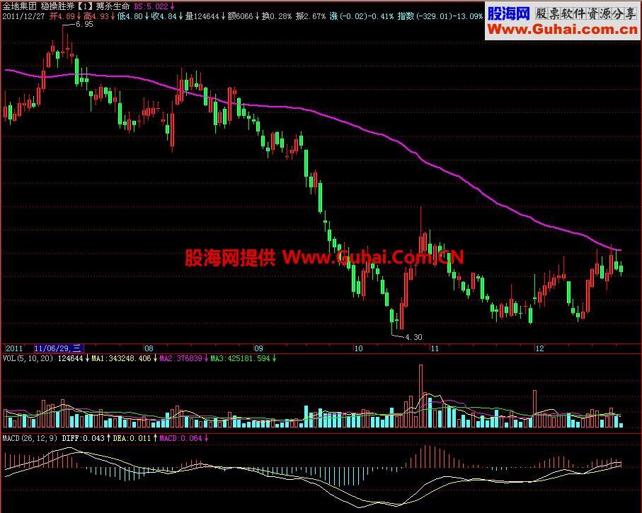 飞狐搏杀生命主图指标 EA-万能指标公式