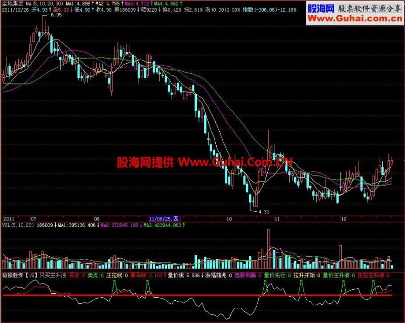 飞狐只买主升浪副图指标 EA-万能指标公式