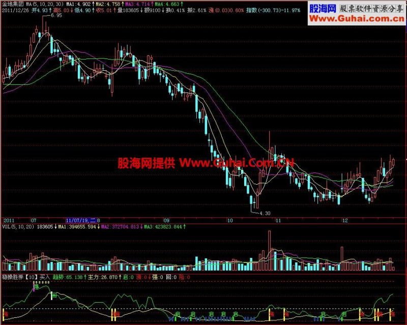 飞狐稳操胜券买入副图指标 EA-万能指标公式