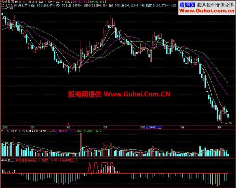 飞狐新牛魔王副图指标 EA-万能指标公式