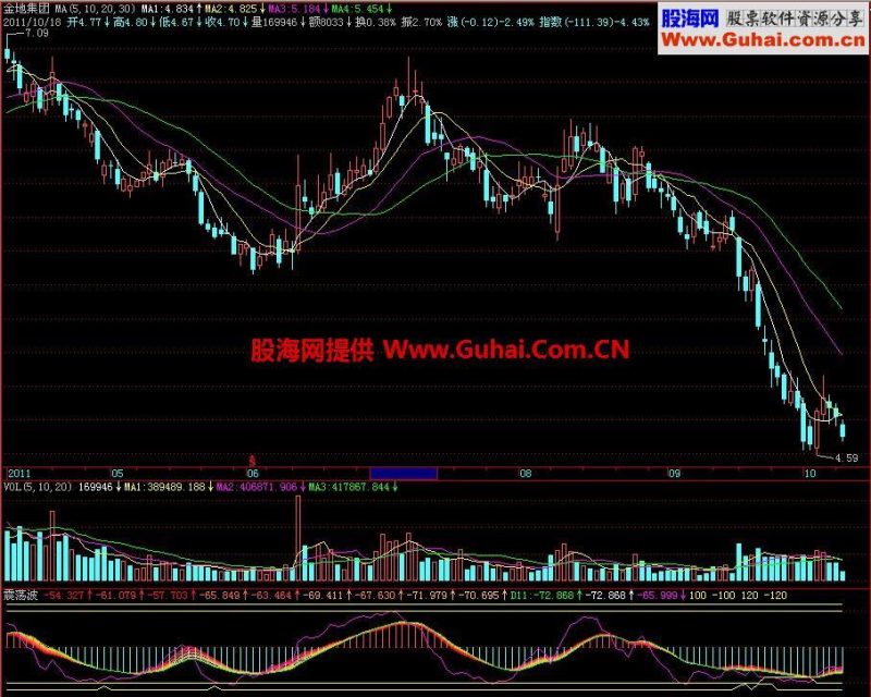 飞狐震荡波副图指标 EA-万能指标公式