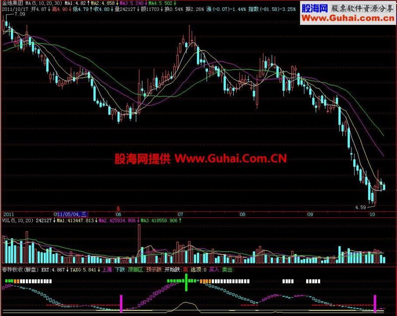 飞狐春种秋收副图指标 EA-万能指标公式