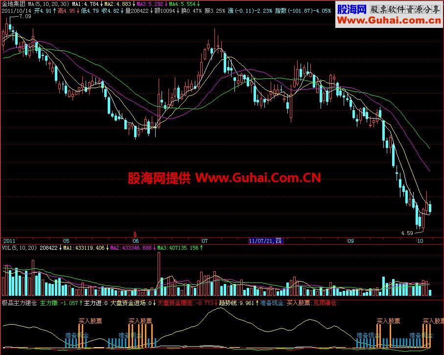 飞狐主力建仓副图指标 EA-万能指标公式