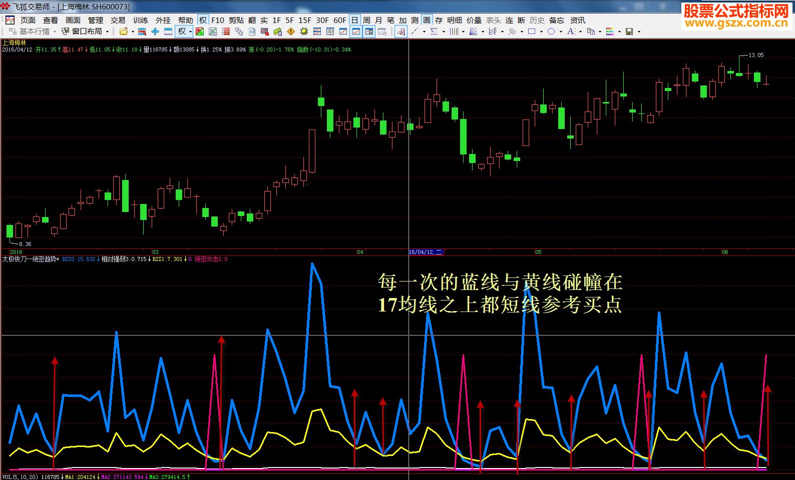 飞狐VIP<<绝密趋势>>超级短线*会员公式副图