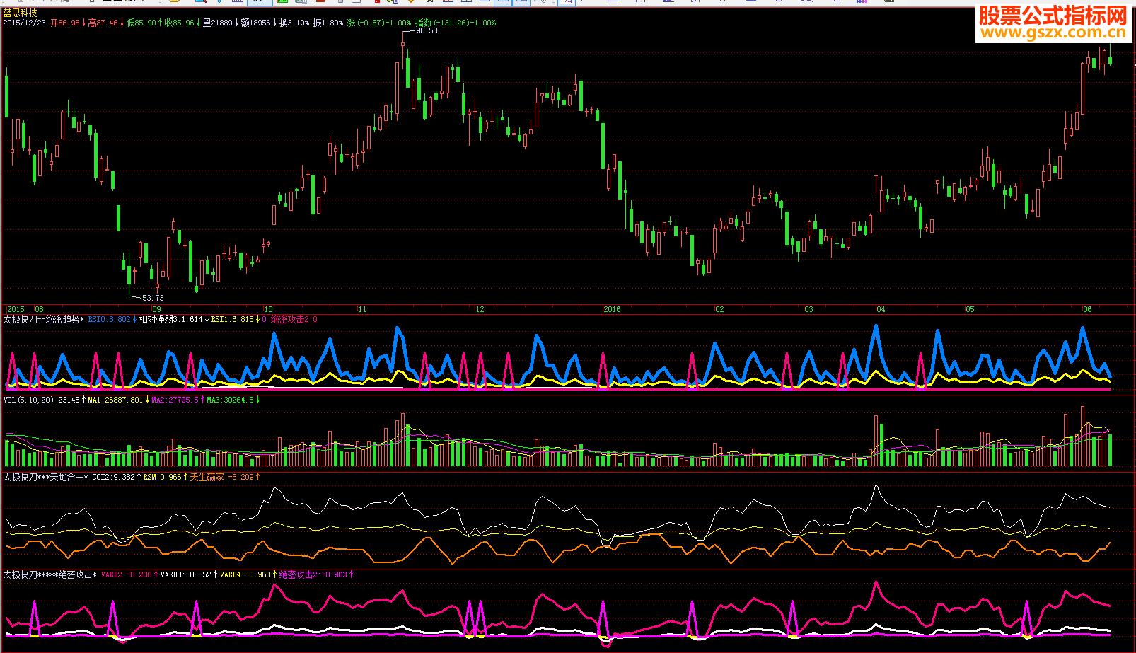 飞狐VIP超级短线*会员公式副图 EA-万能指标公式
