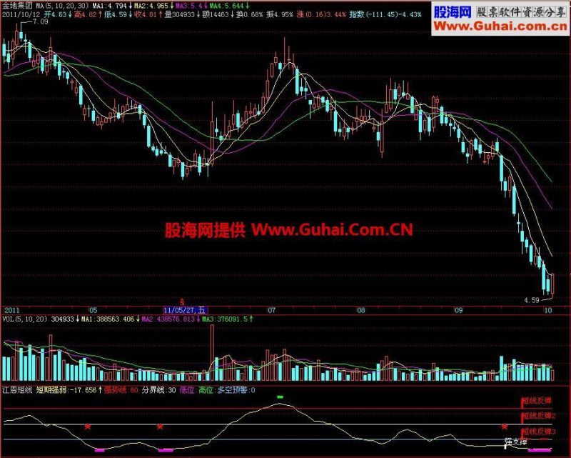 飞狐江恩短线副图指标 EA-万能指标公式