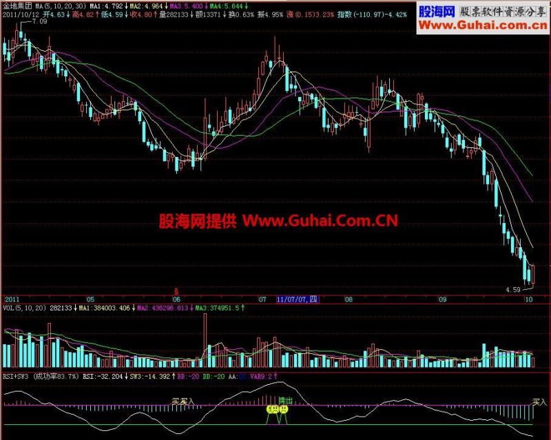 飞狐RSI+SW3副图指标 EA-万能指标公式