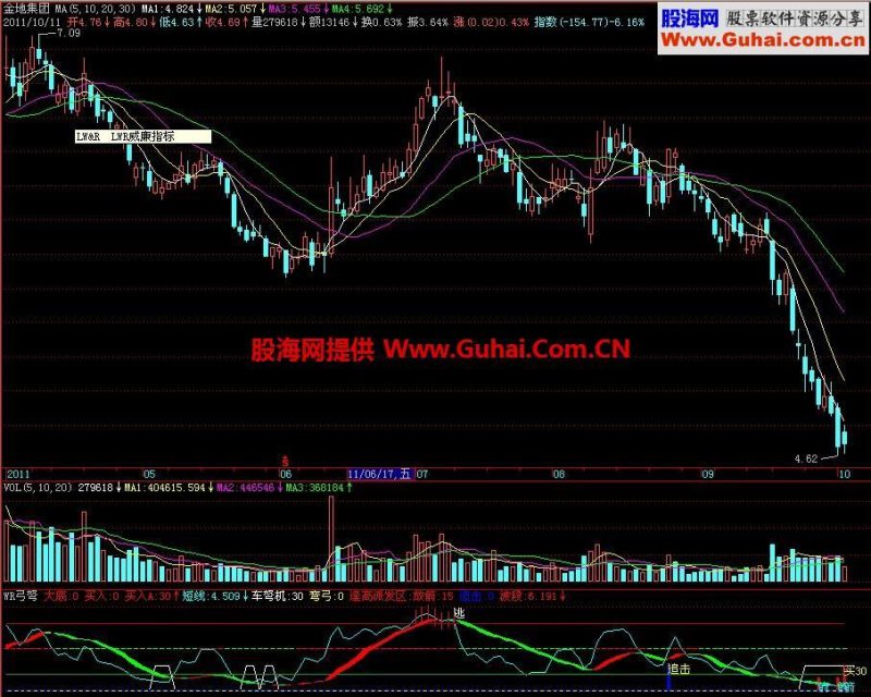 飞狐WR弓弩副图指标 EA-万能指标公式