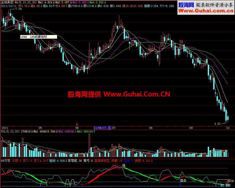 飞狐WR弓弩副图指标 EA-万能指标公式