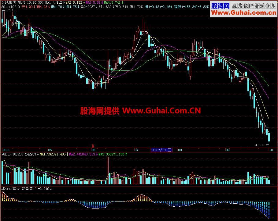 飞狐冰火两重天副图指标 EA-万能指标公式