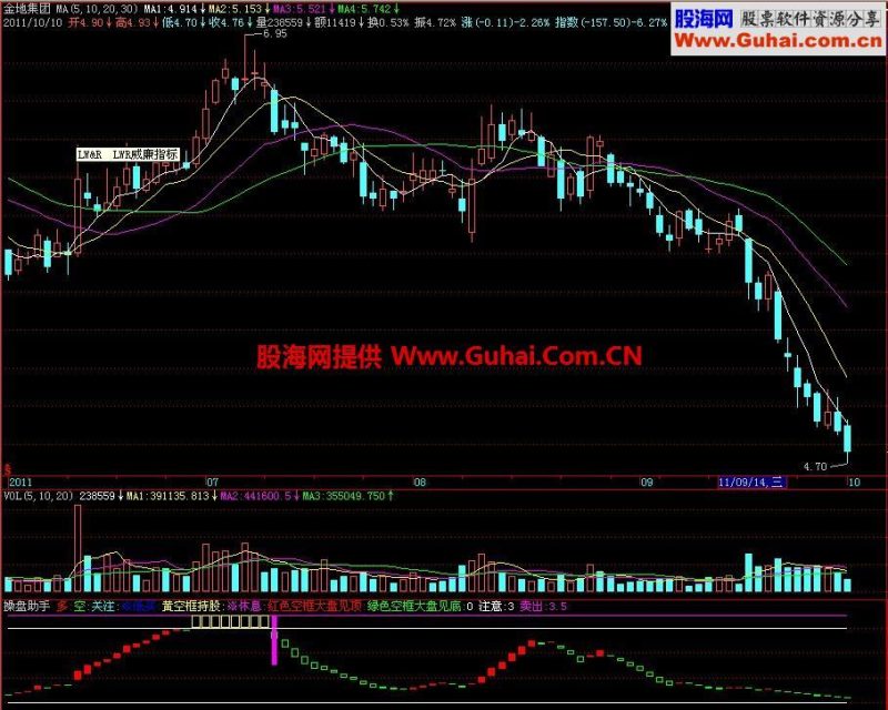 飞狐操盘助手副图指标 EA-万能指标公式