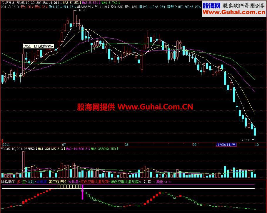 飞狐操盘助手副图指标 EA-万能指标公式